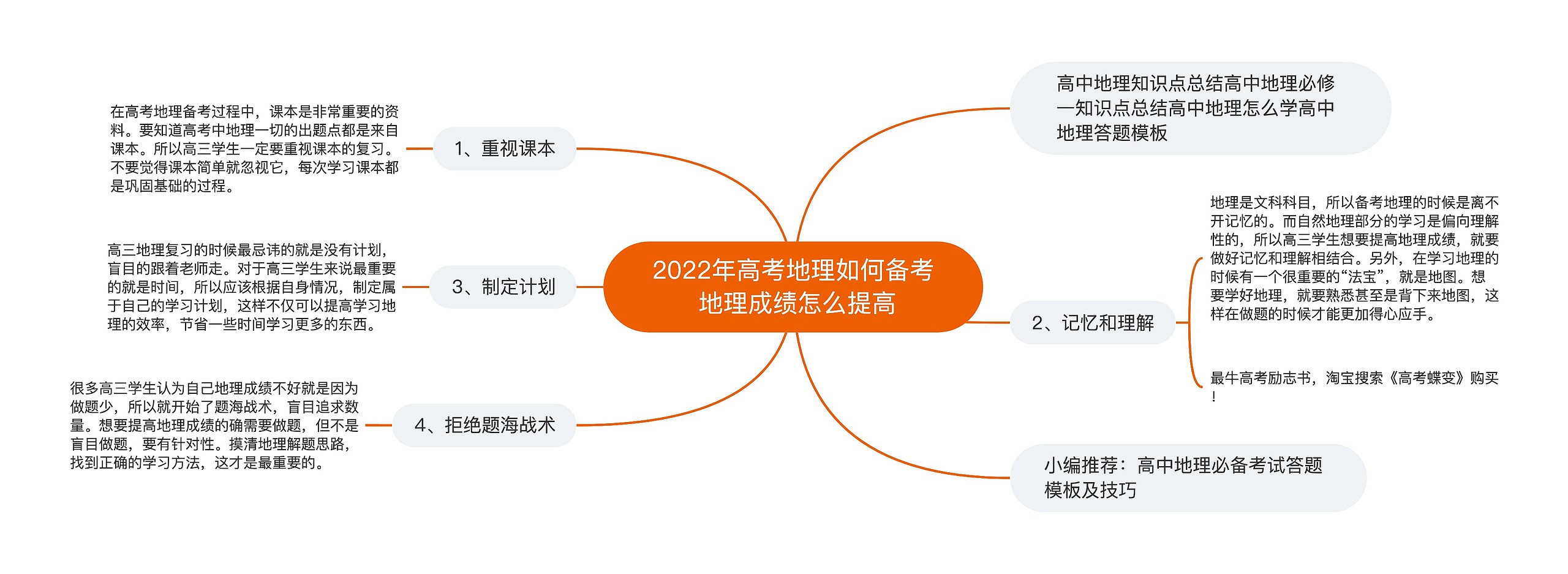 2022年高考地理如何备考 地理成绩怎么提高思维导图