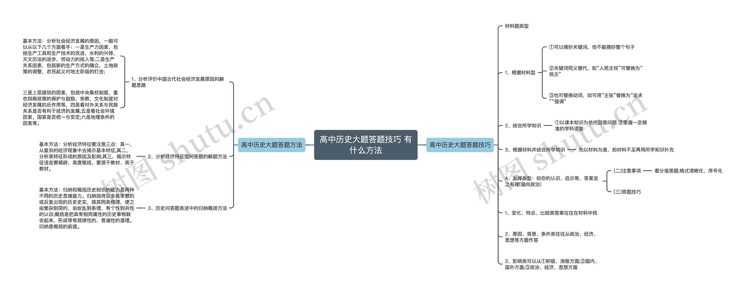 高中历史大题答题技巧 有什么方法思维导图