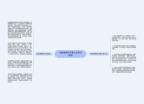 抗美援朝历史意义和深远影响