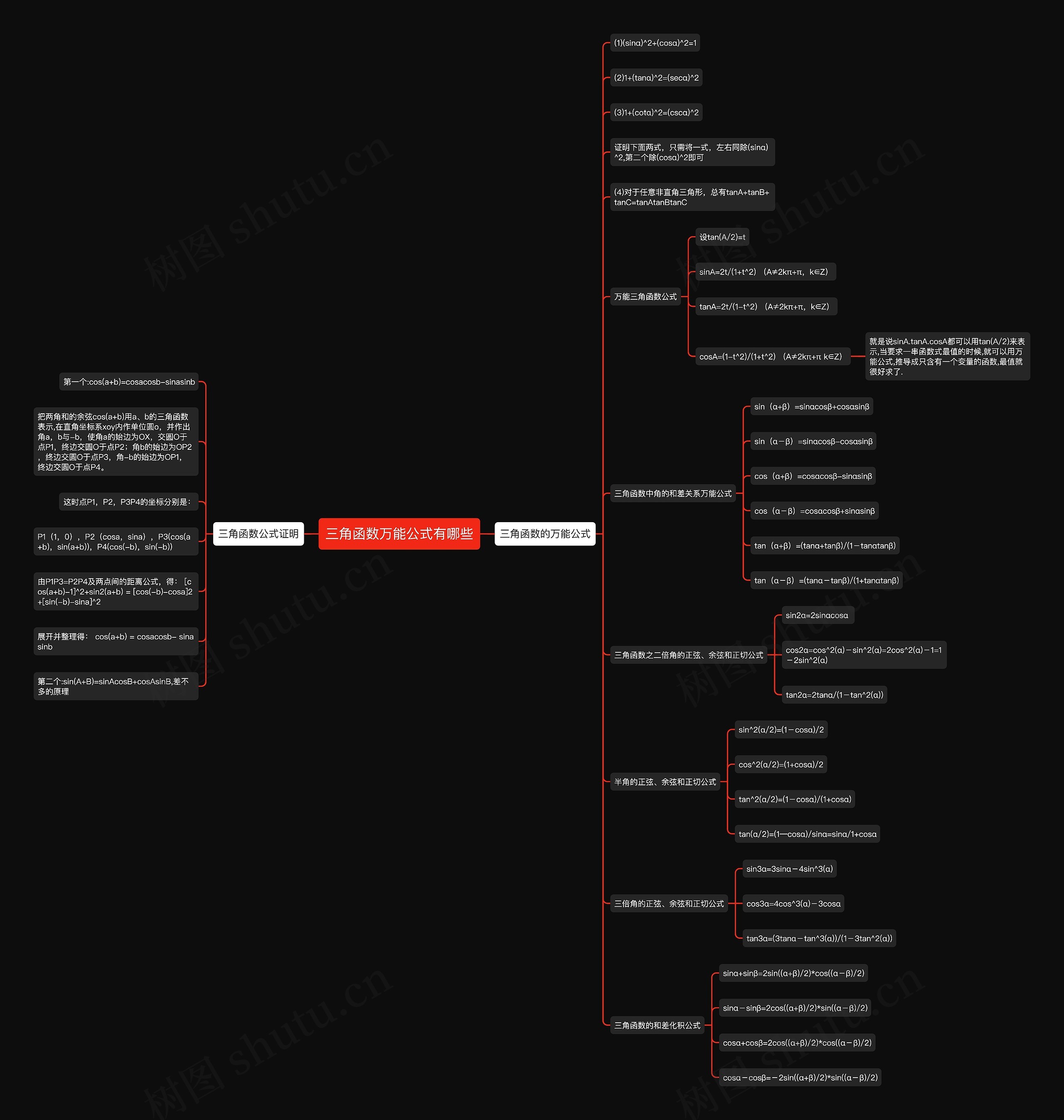 三角函数万能公式有哪些思维导图