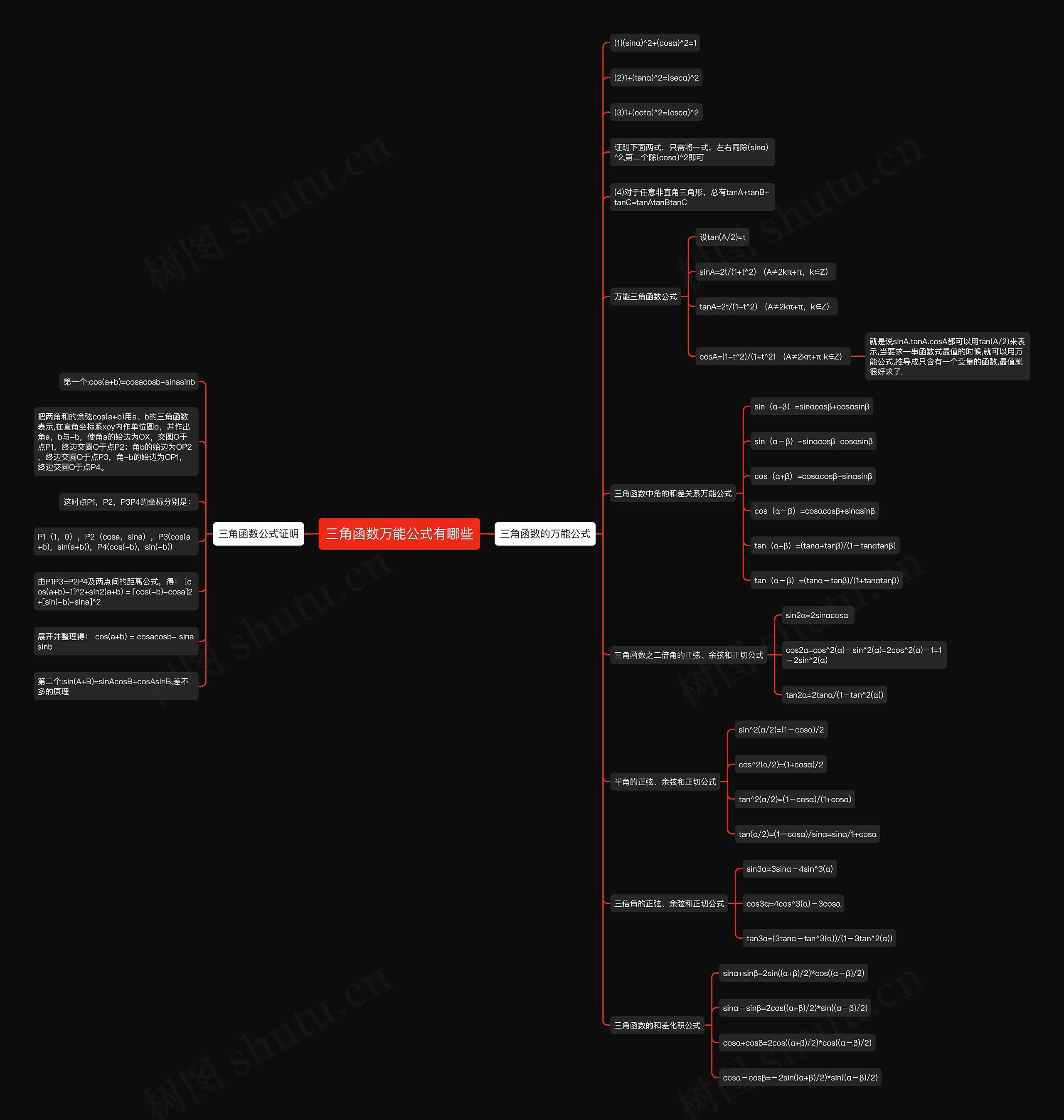 三角函数万能公式有哪些思维导图高清图 三角函数万能公式有哪些思维导图