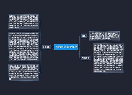 信陵君窃符救赵概括