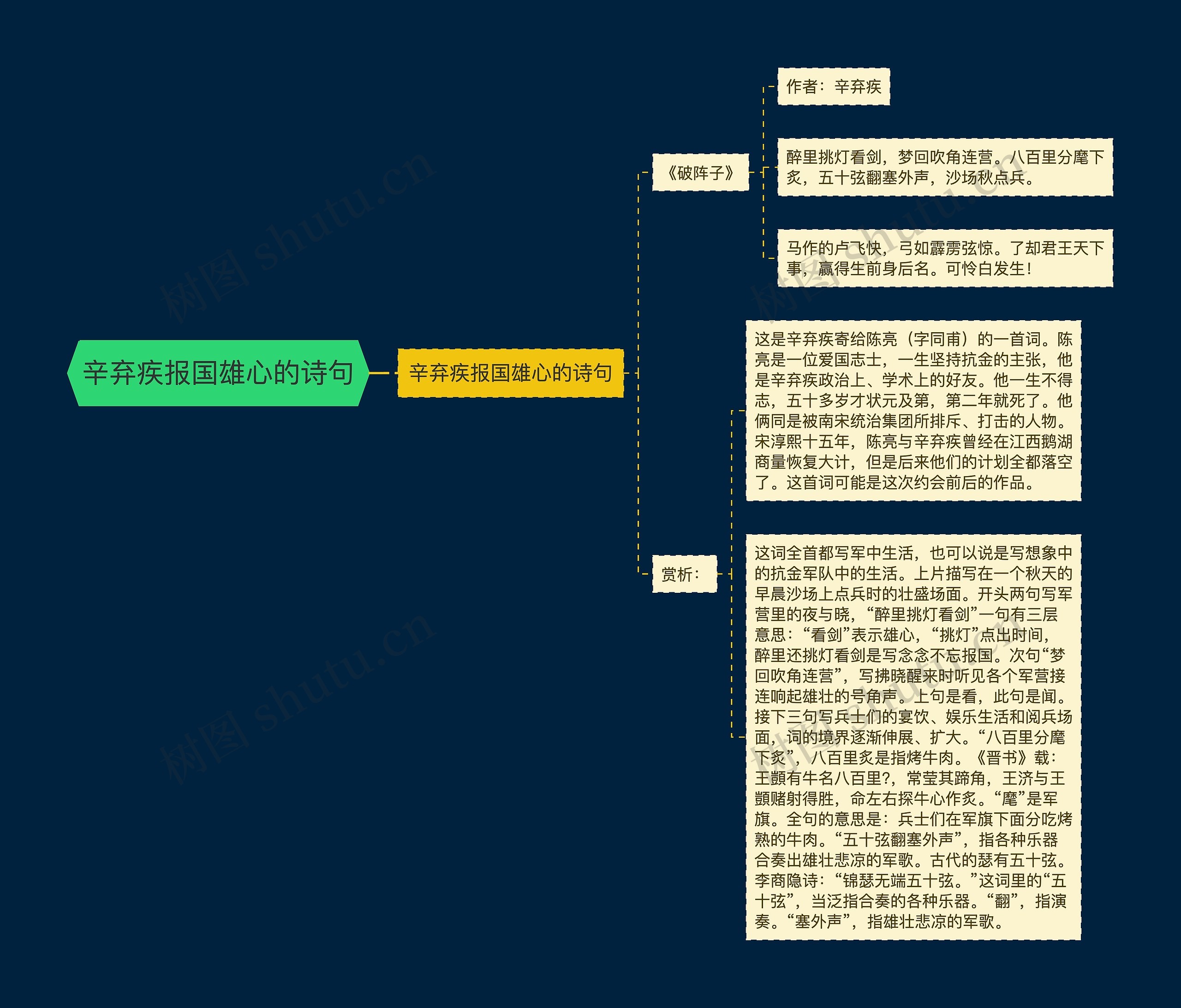 辛弃疾报国雄心的诗句