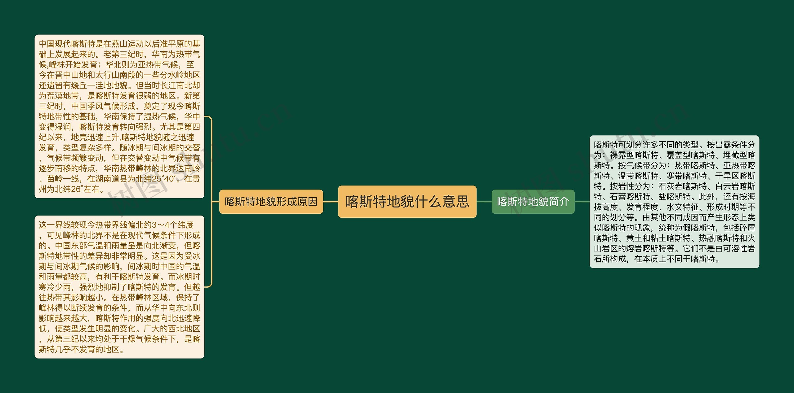 喀斯特地貌什么意思思维导图