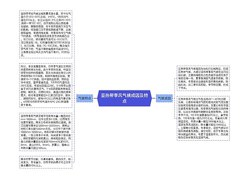 亚热带季风气候成因及特点