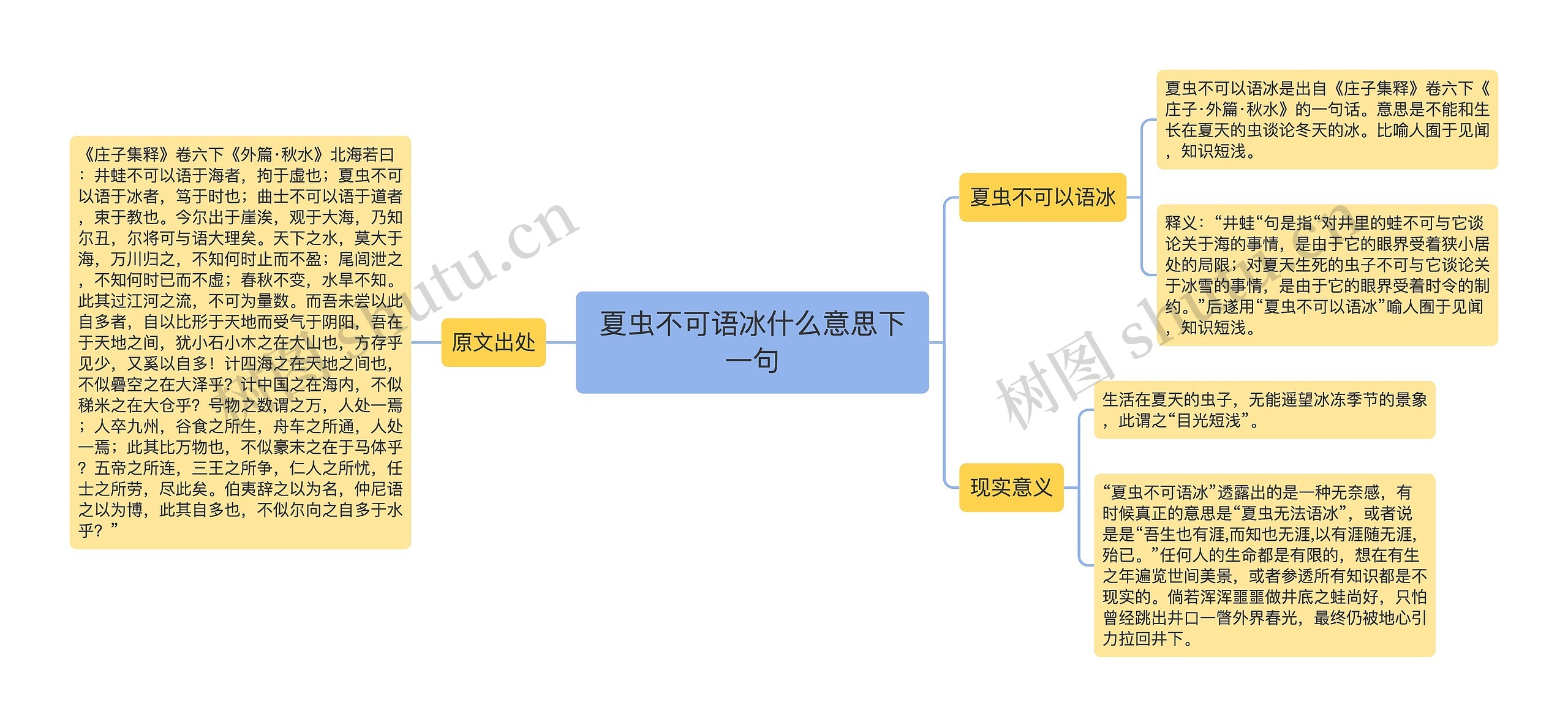 夏虫不可语冰什么意思下一句