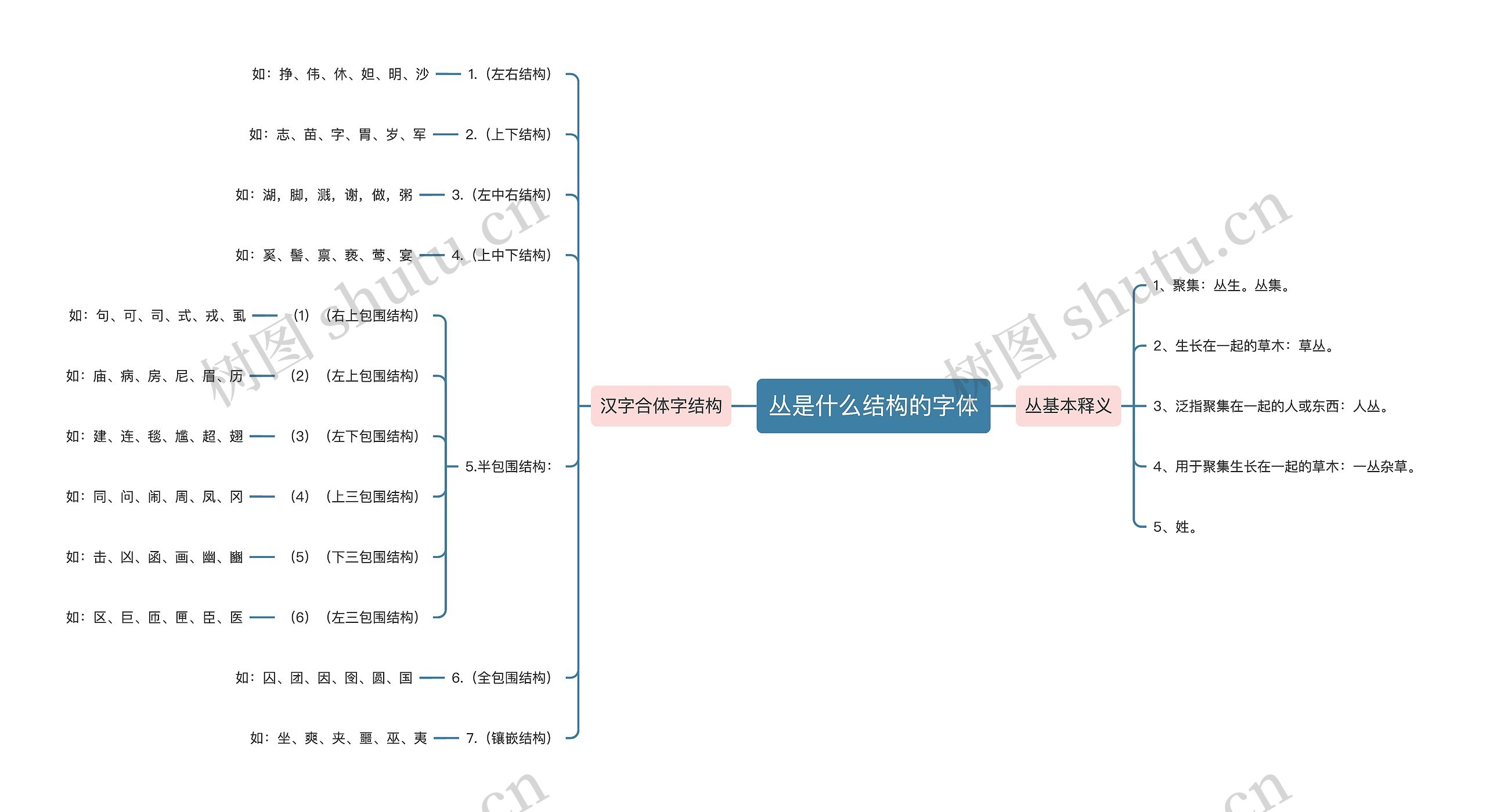 丛是什么结构的字体