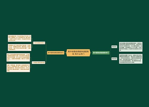 高中地理成绩能快速提高吗 有什么窍门