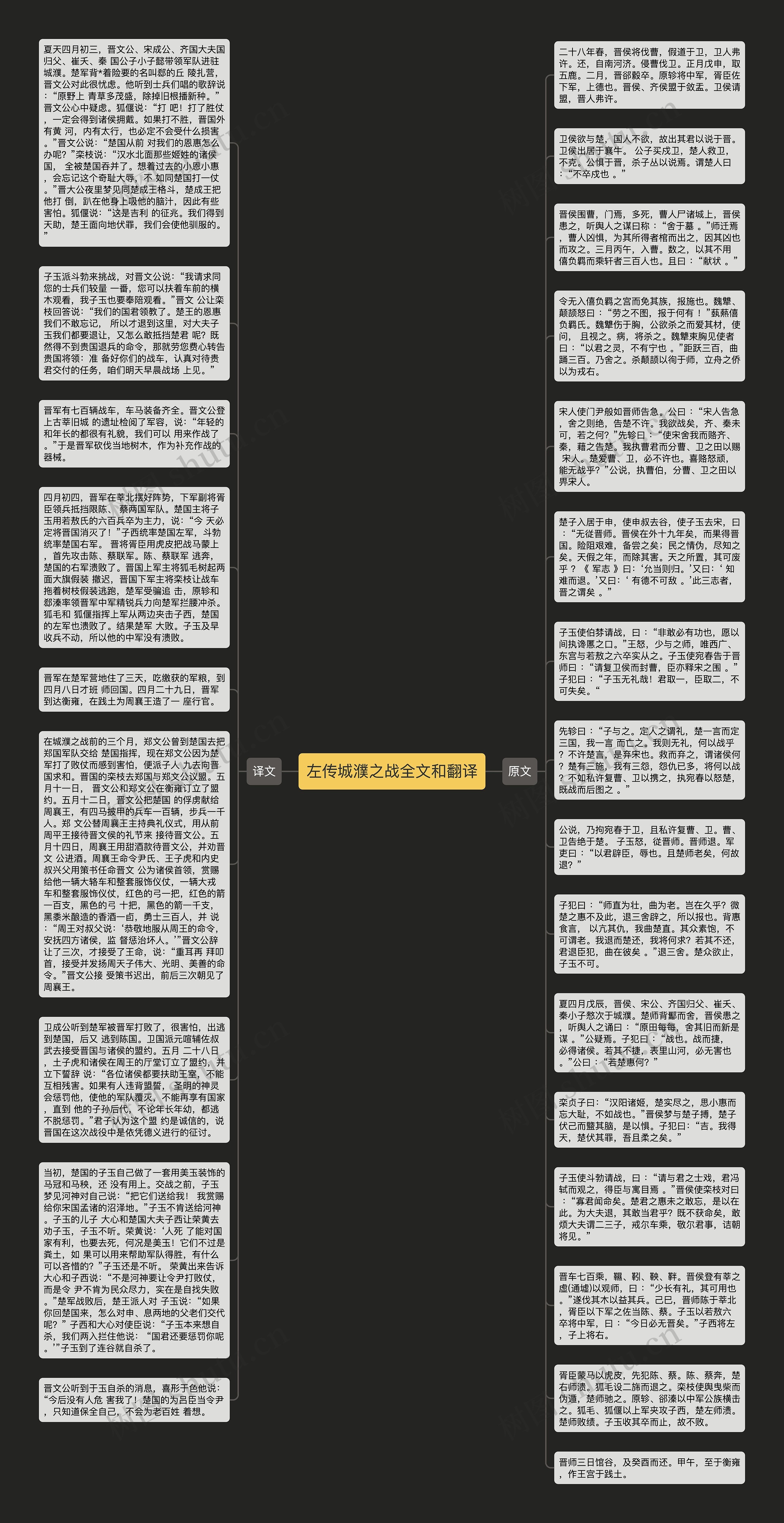 左传城濮之战全文和翻译思维导图