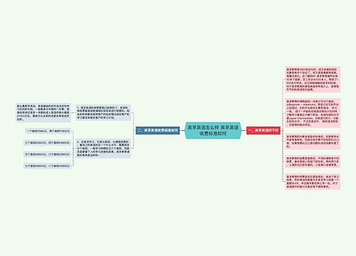 英孚英语怎么样 英孚英语收费标准如何