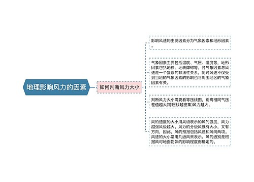 地理影响风力的因素