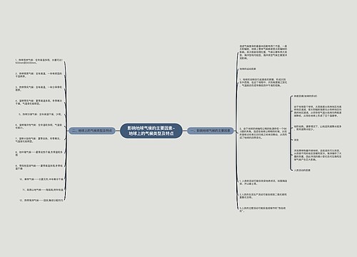 影响地球气候的主要因素-地球上的气候类型及特点