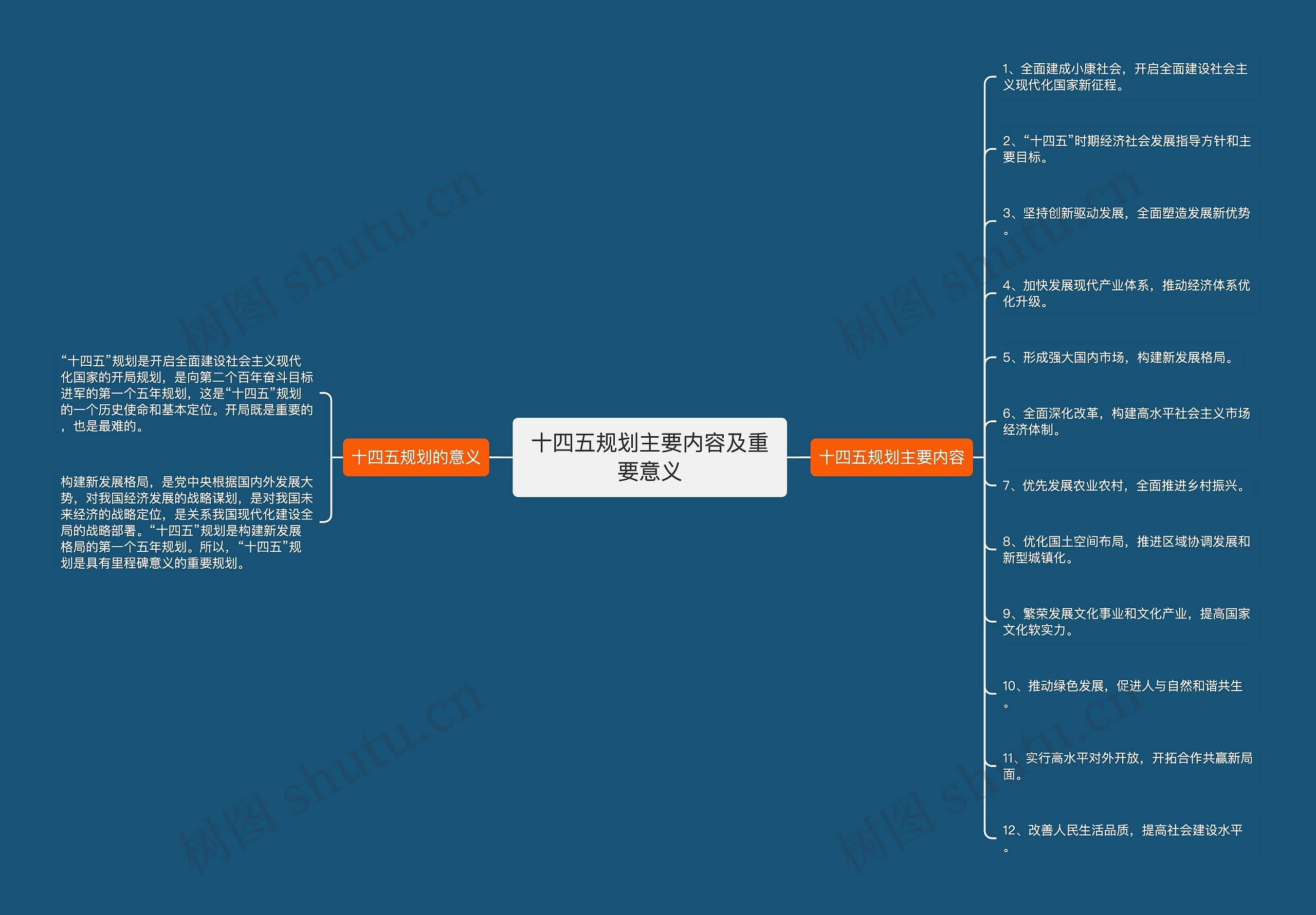 十四五规划主要内容及重要意义