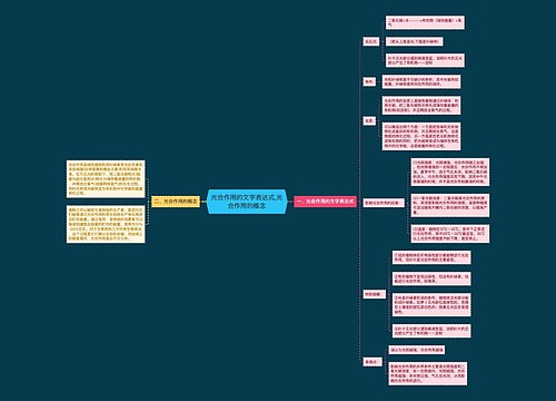 光合作用的文字表达式,光合作用的概念