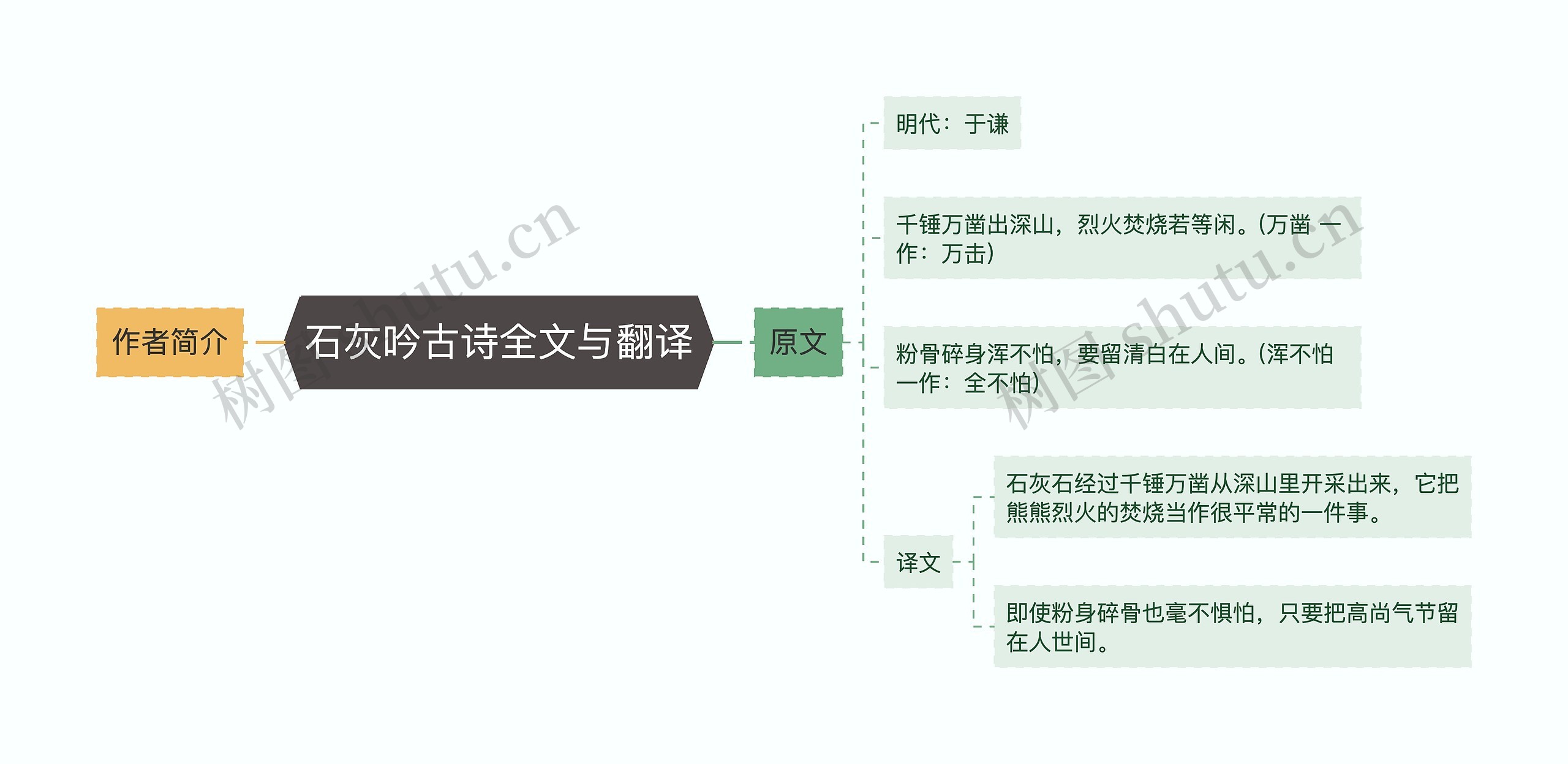 石灰吟古诗全文与翻译