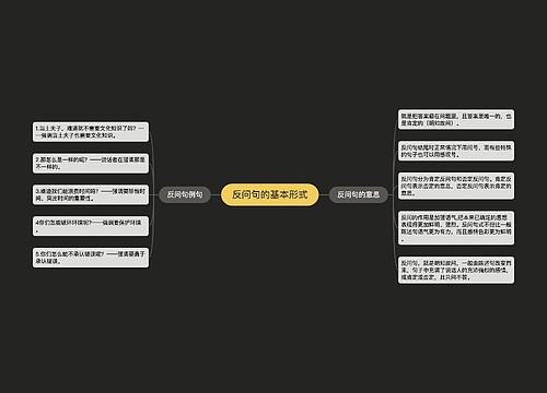 反问句的基本形式