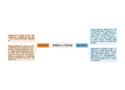 海南是什么气候类型