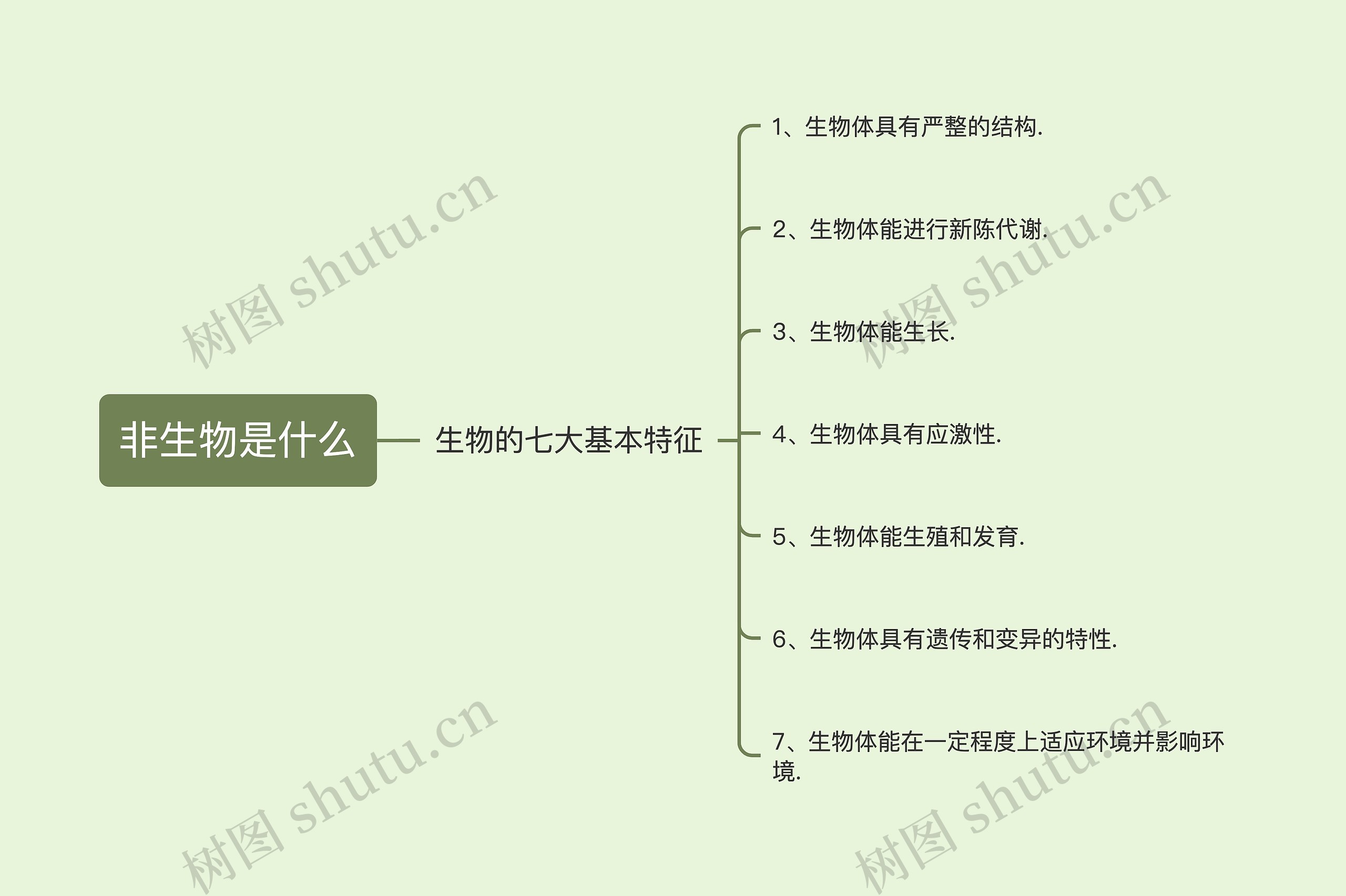 非生物是什么思维导图