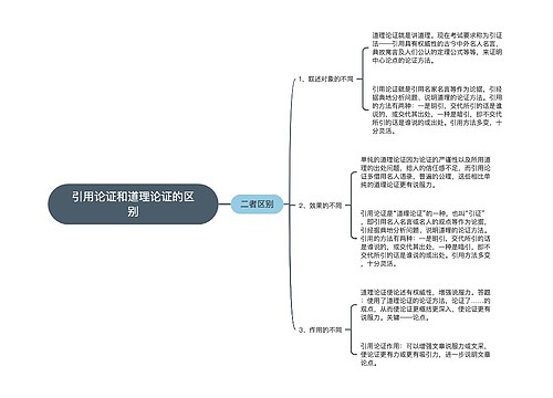 引用论证和道理论证的区别