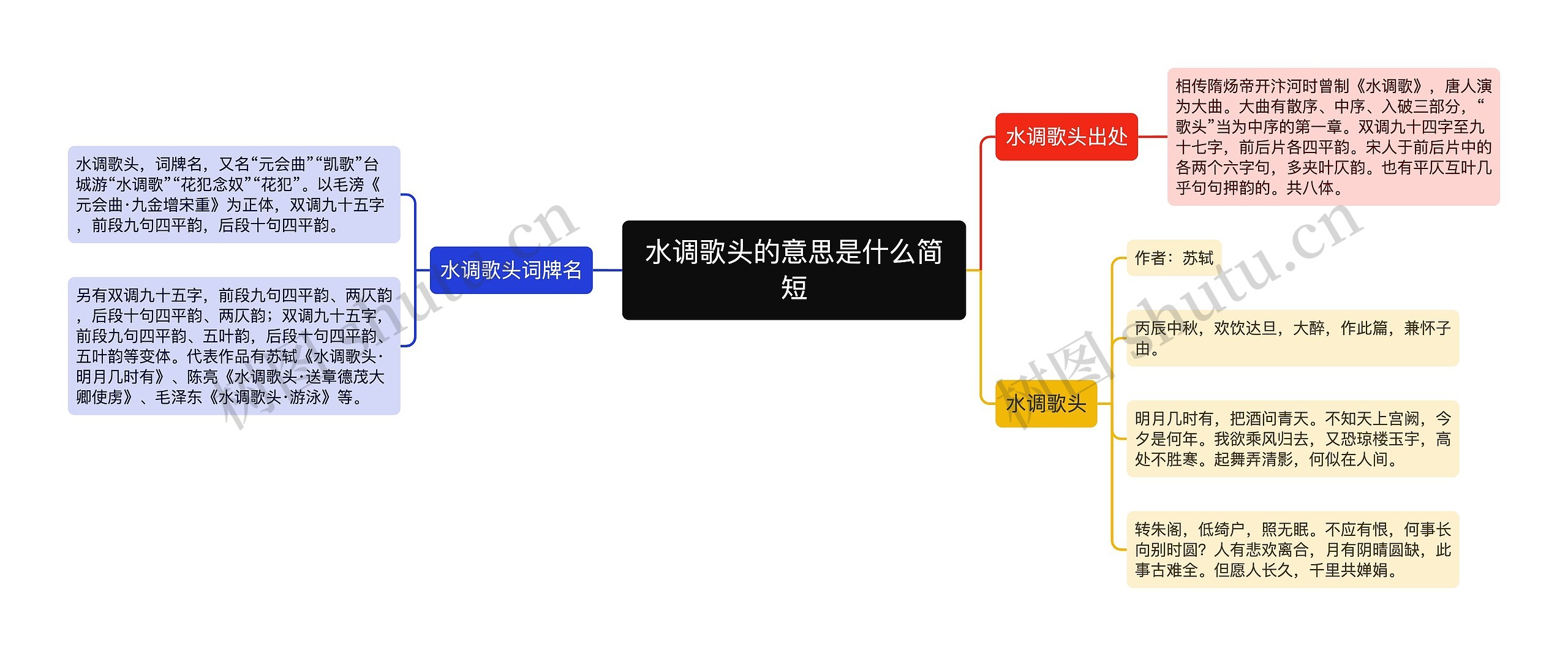 水调歌头的意思是什么简短思维导图