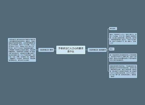 予尝求古仁人之心的翻译是什么