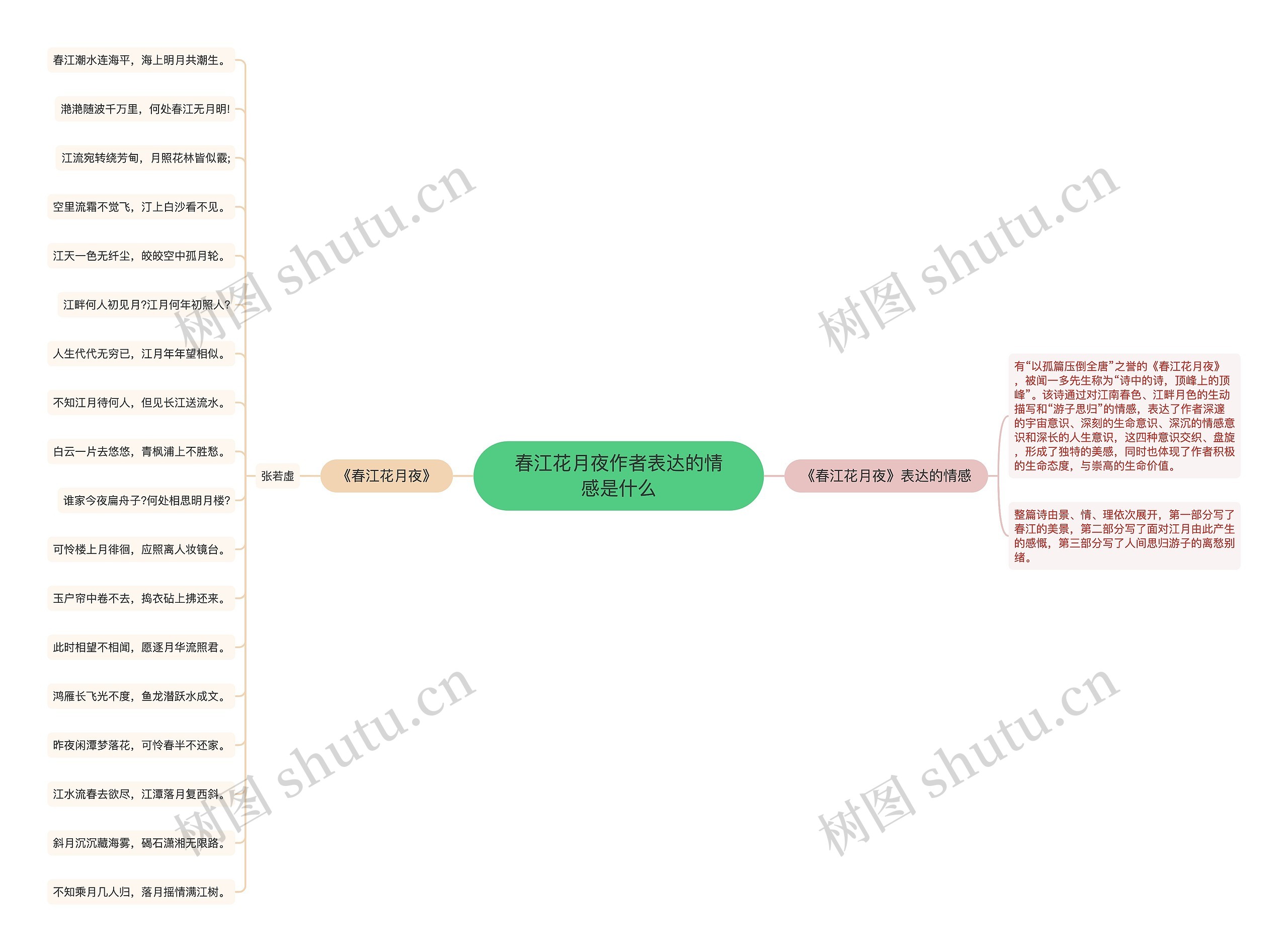 春江花月夜作者表达的情感是什么思维导图