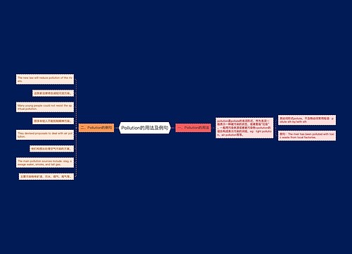 Pollution的用法及例句