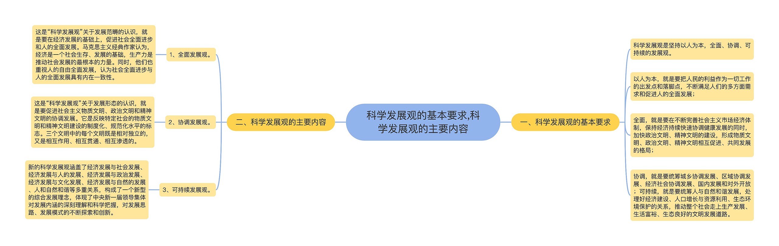 科学发展观的基本要求,​科学发展观的主要内容思维导图