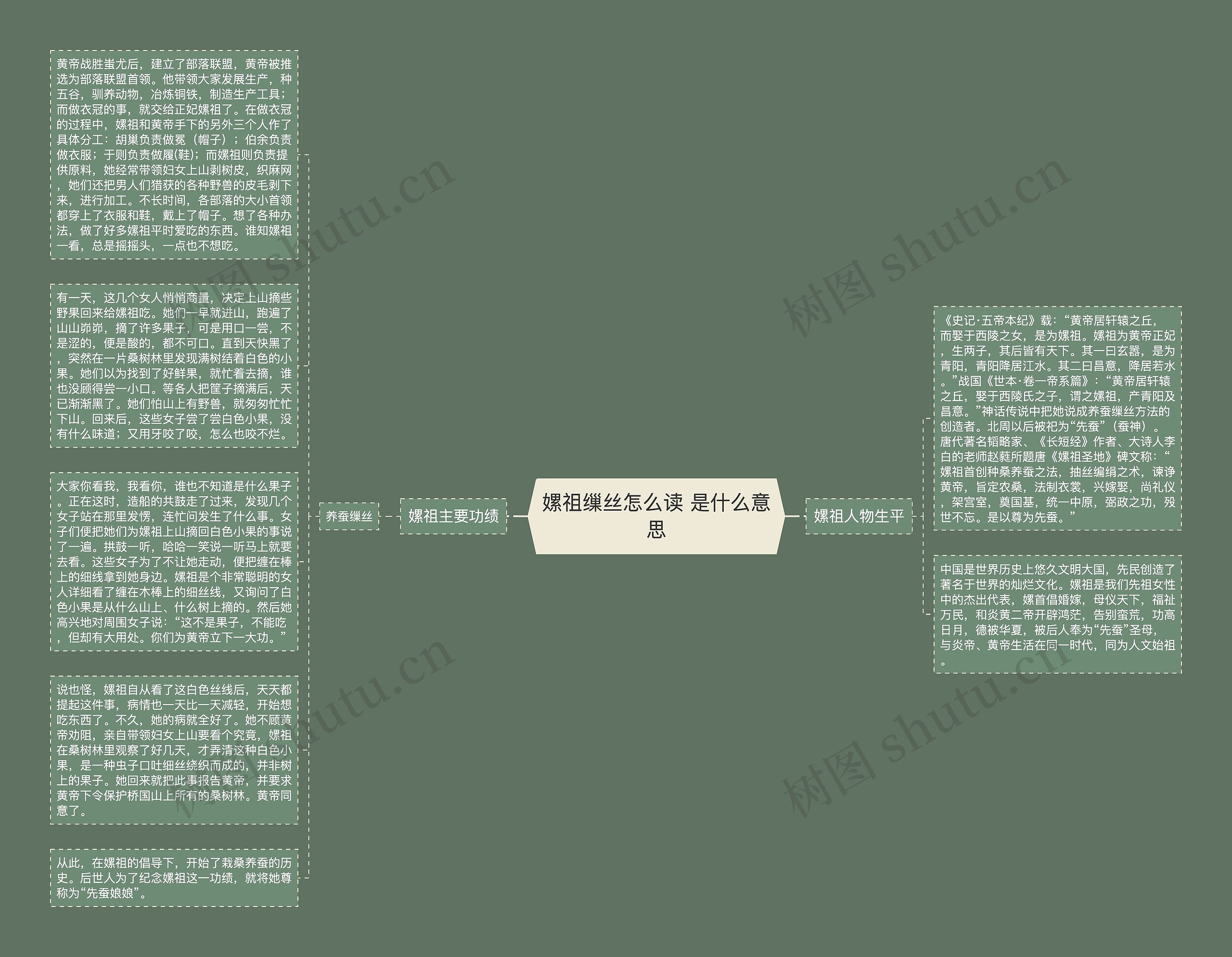 嫘祖缫丝怎么读 是什么意思思维导图