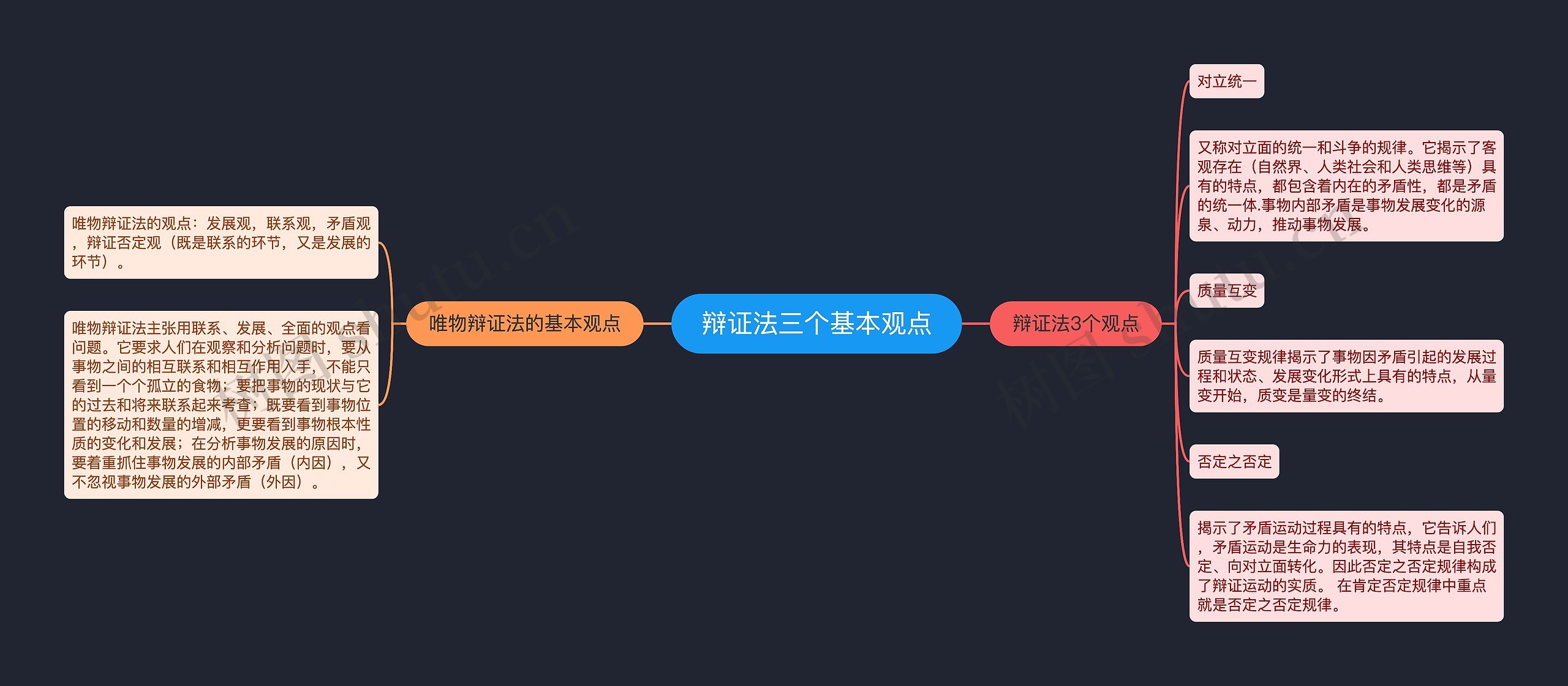 辩证法三个基本观点思维导图