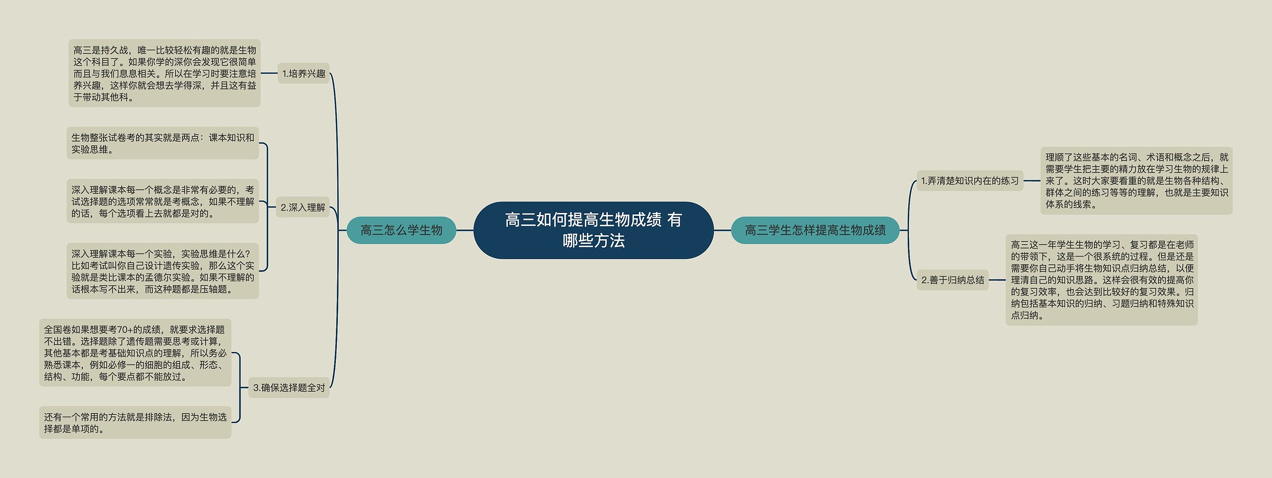 高三如何提高生物成绩 有哪些方法 高三如何提高生物成绩 有哪些方法