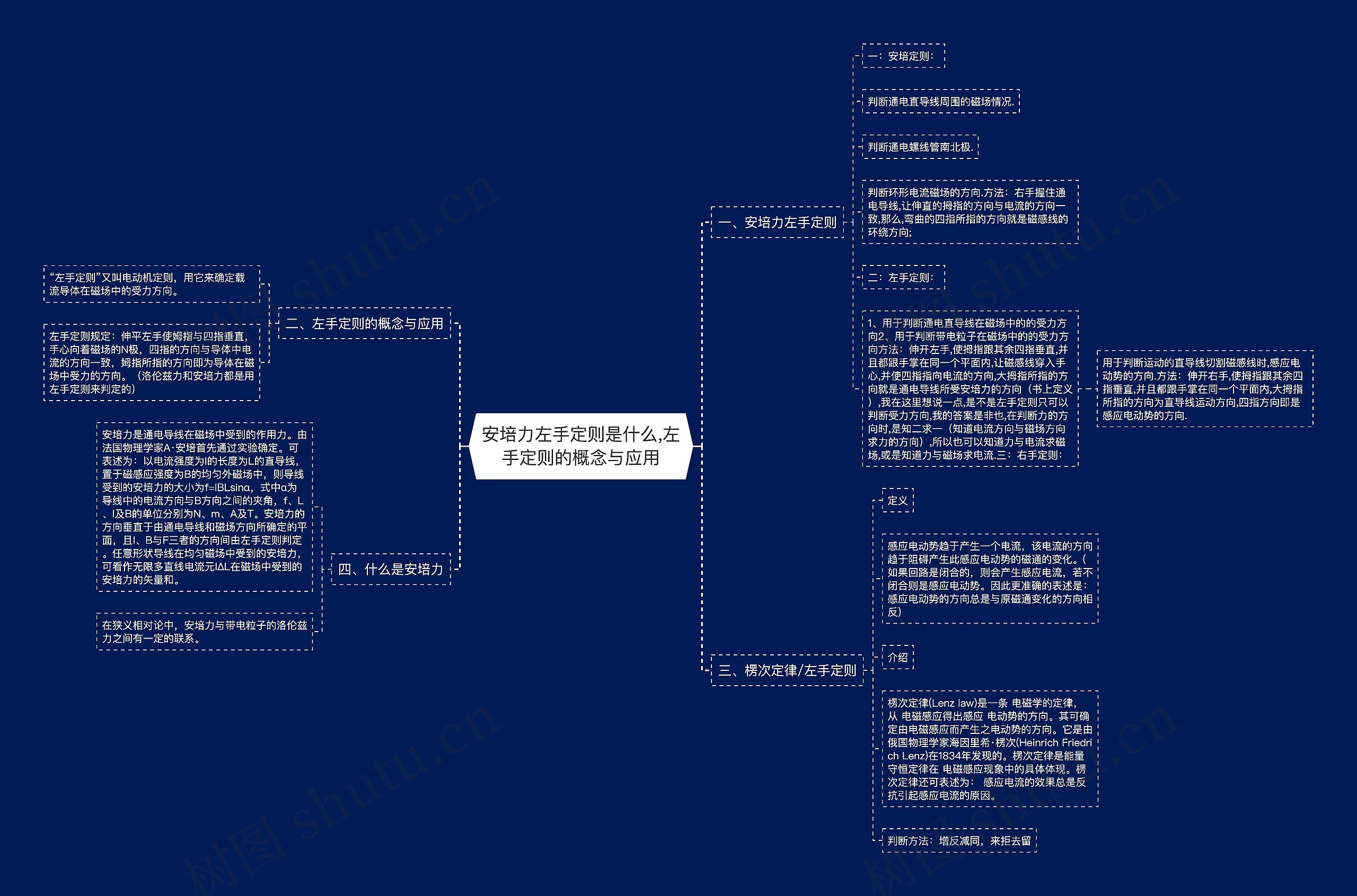 安培力左手定则是什么,左手定则的概念与应用