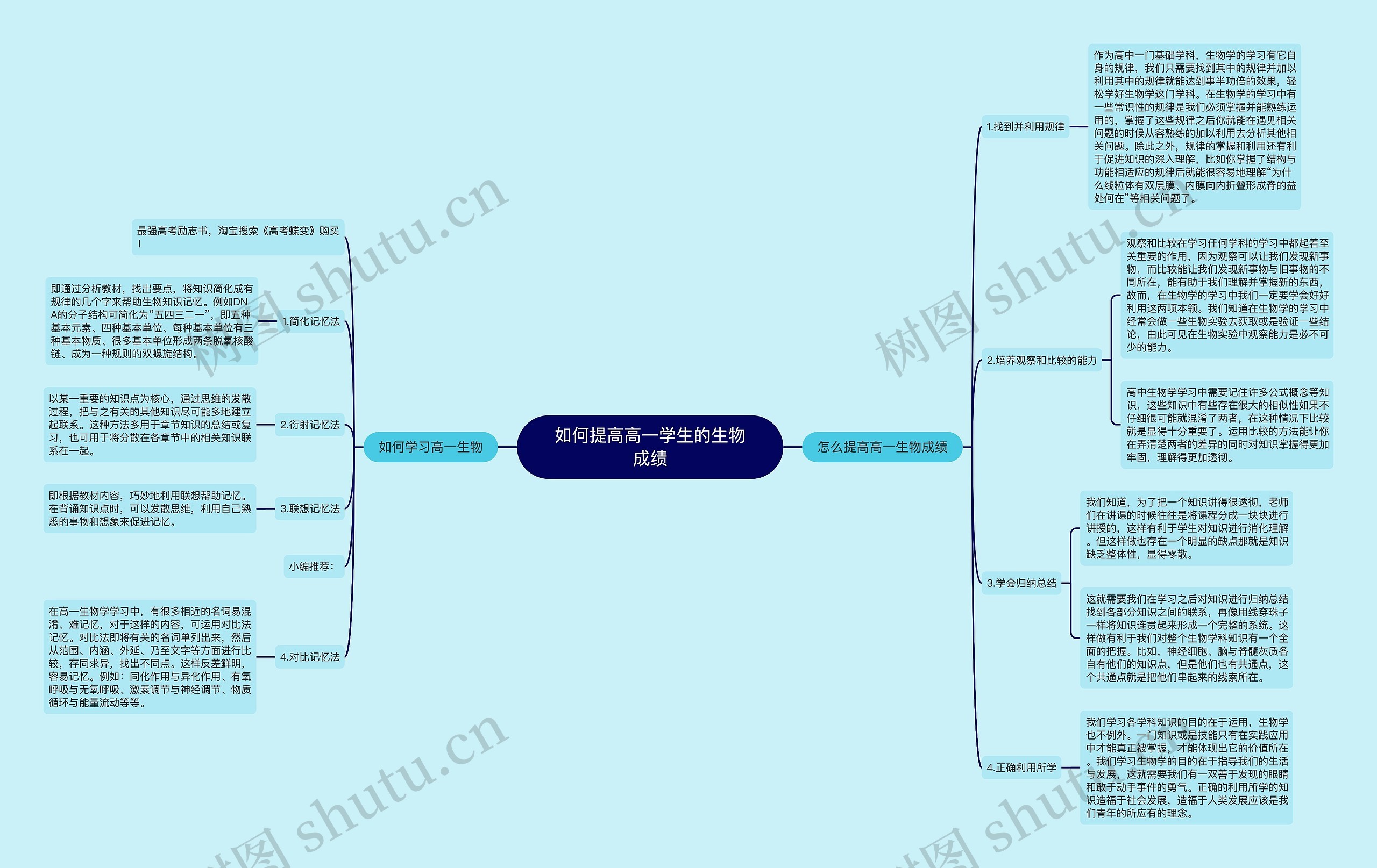 如何提高高一学生的生物成绩思维导图