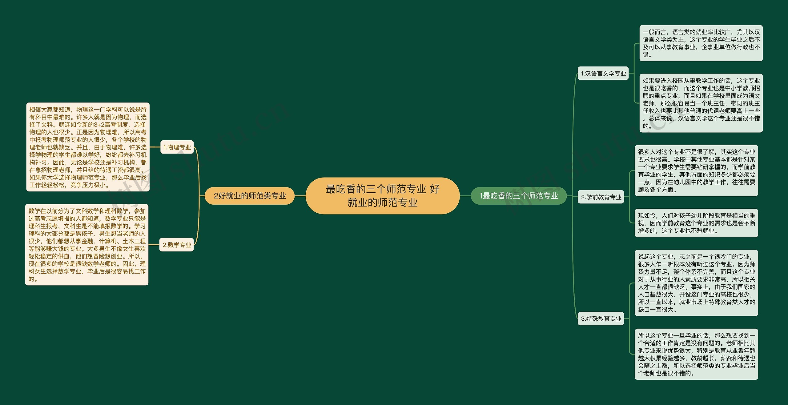 最吃香的三个师范专业 好就业的师范专业思维导图