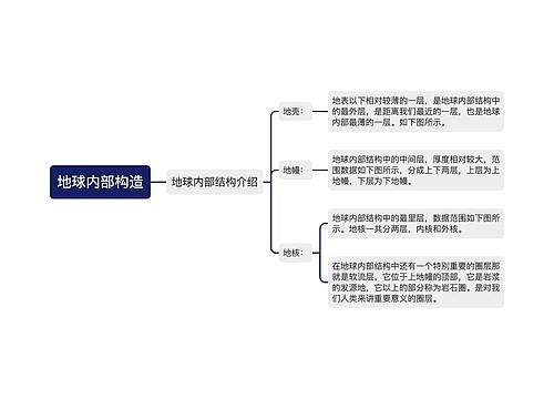 地球内部构造