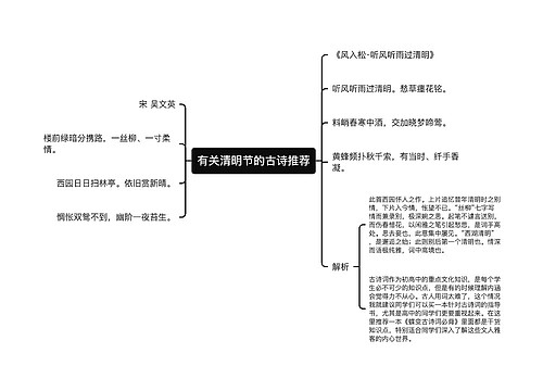 有关清明节的古诗推荐