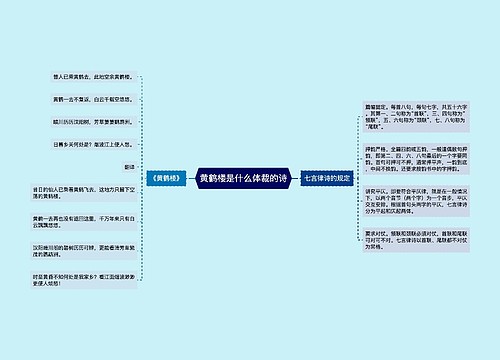 黄鹤楼是什么体裁的诗