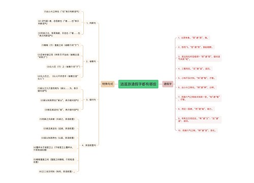 逍遥游通假字都有哪些