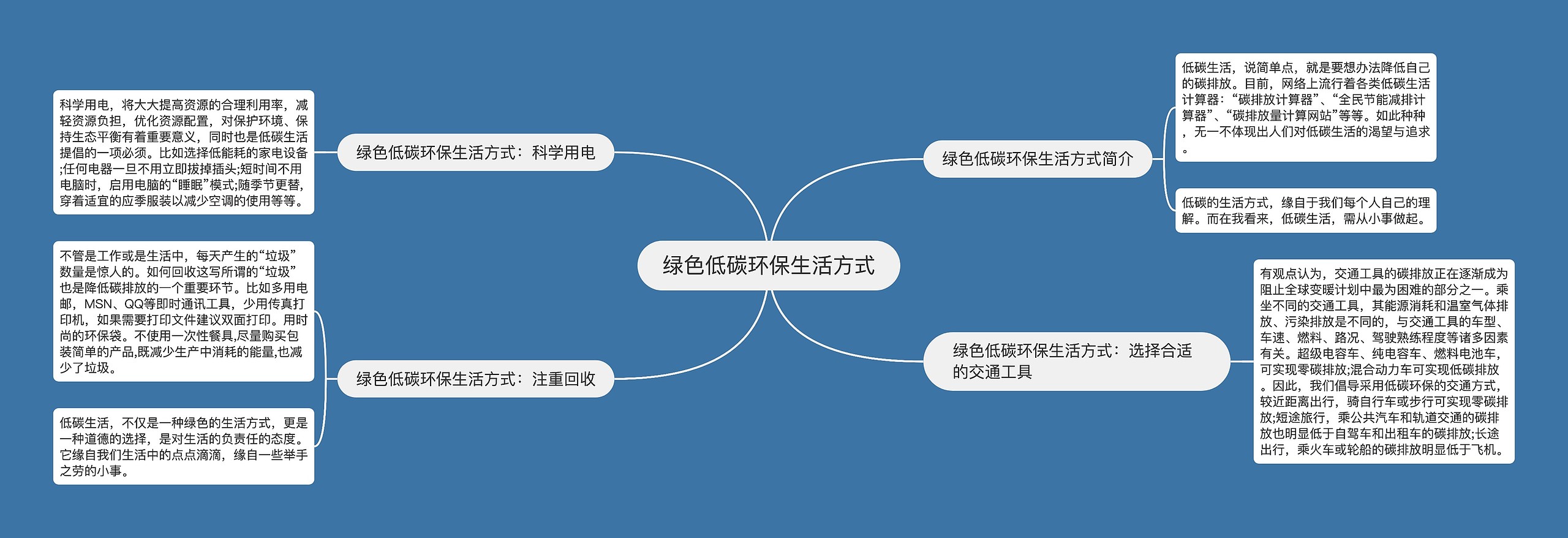 绿色低碳环保生活方式思维导图