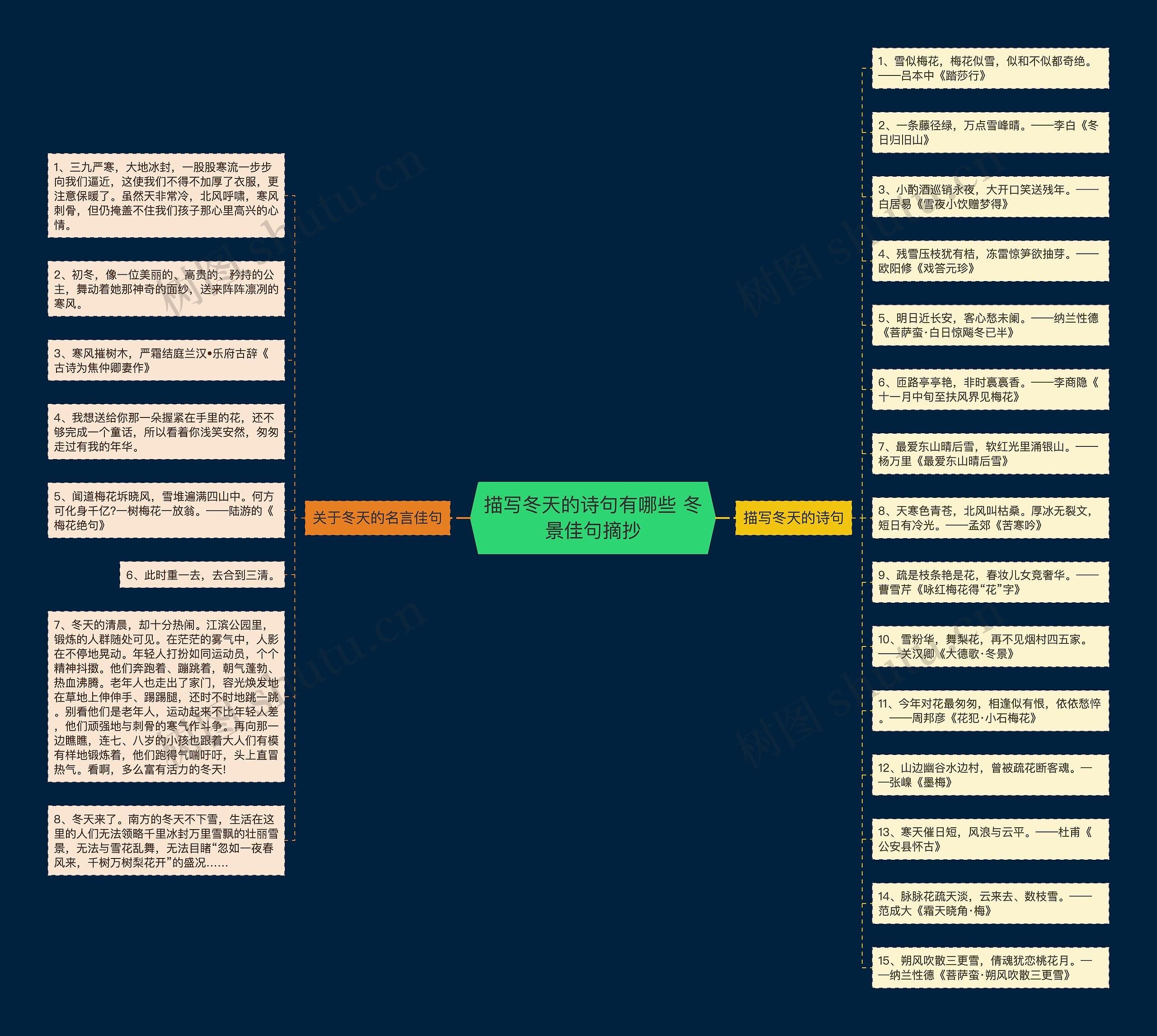 描写冬天的诗句有哪些 冬景佳句摘抄思维导图