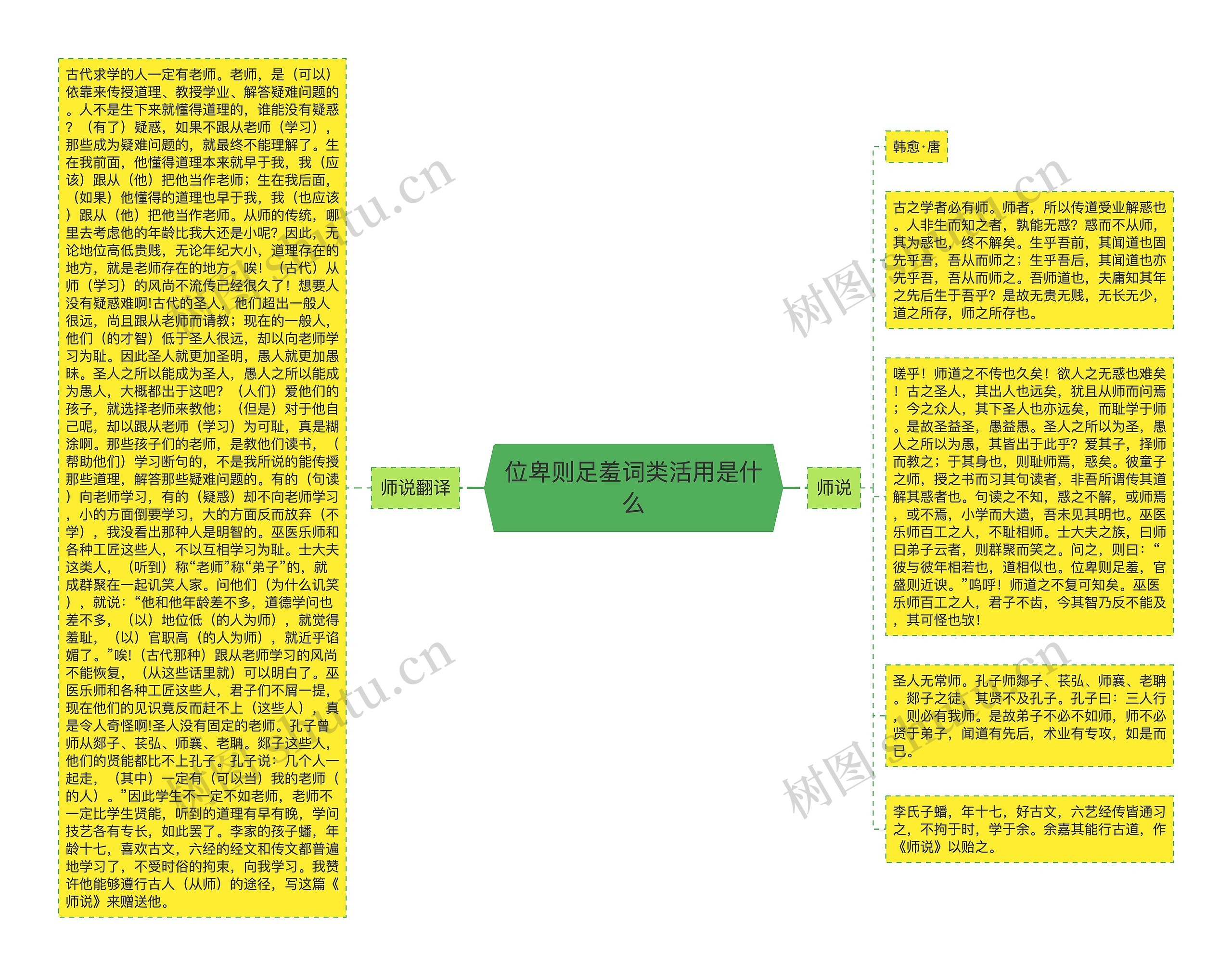 位卑则足羞词类活用是什么