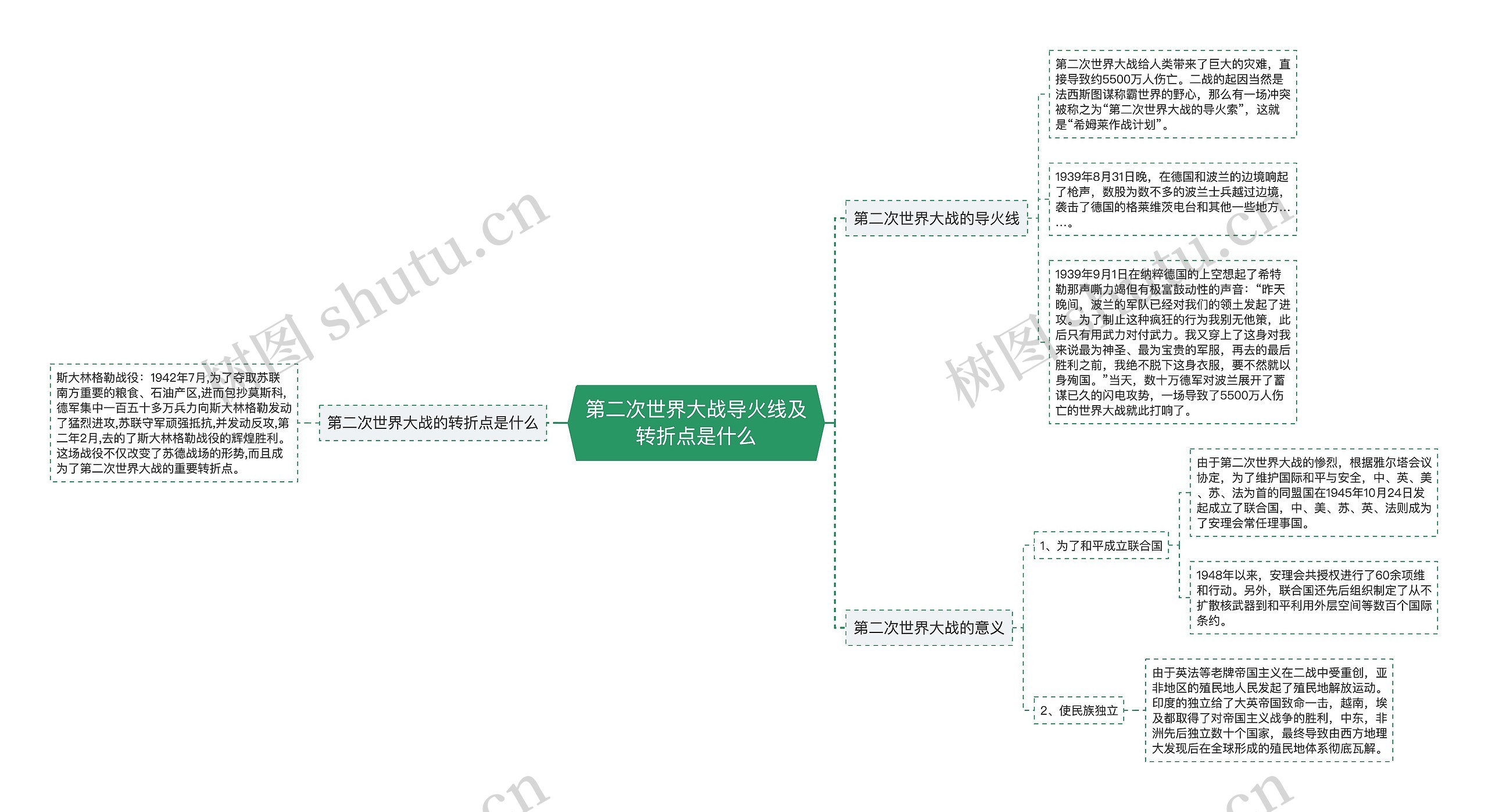 第二次世界大战导火线及转折点是什么