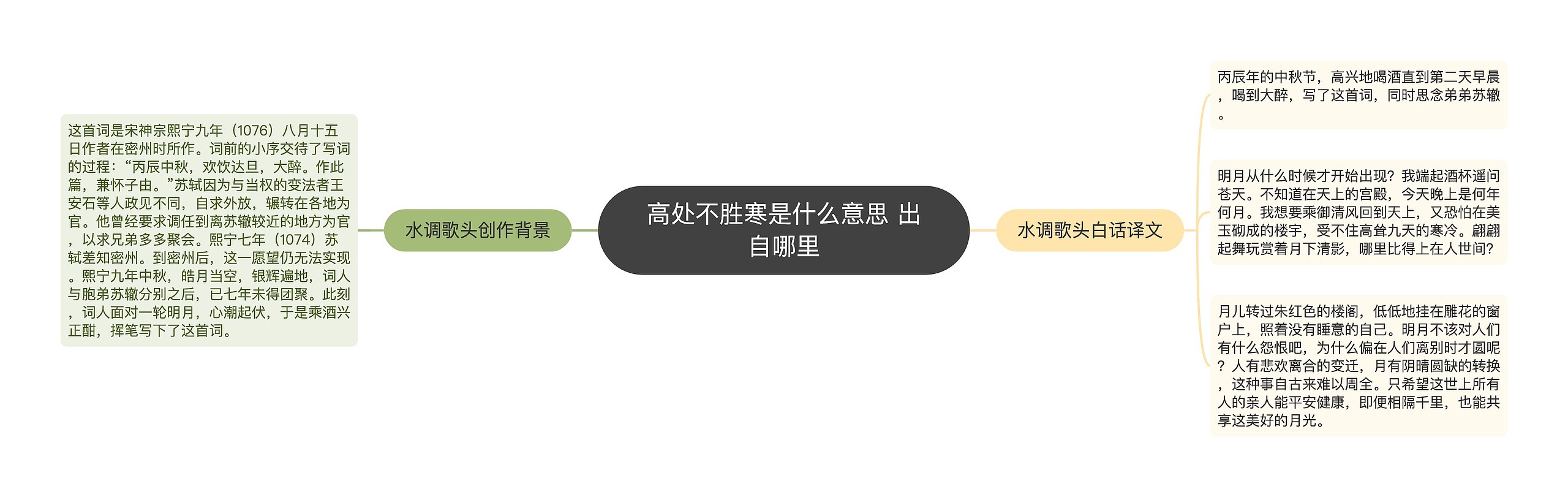 高处不胜寒是什么意思 出自哪里