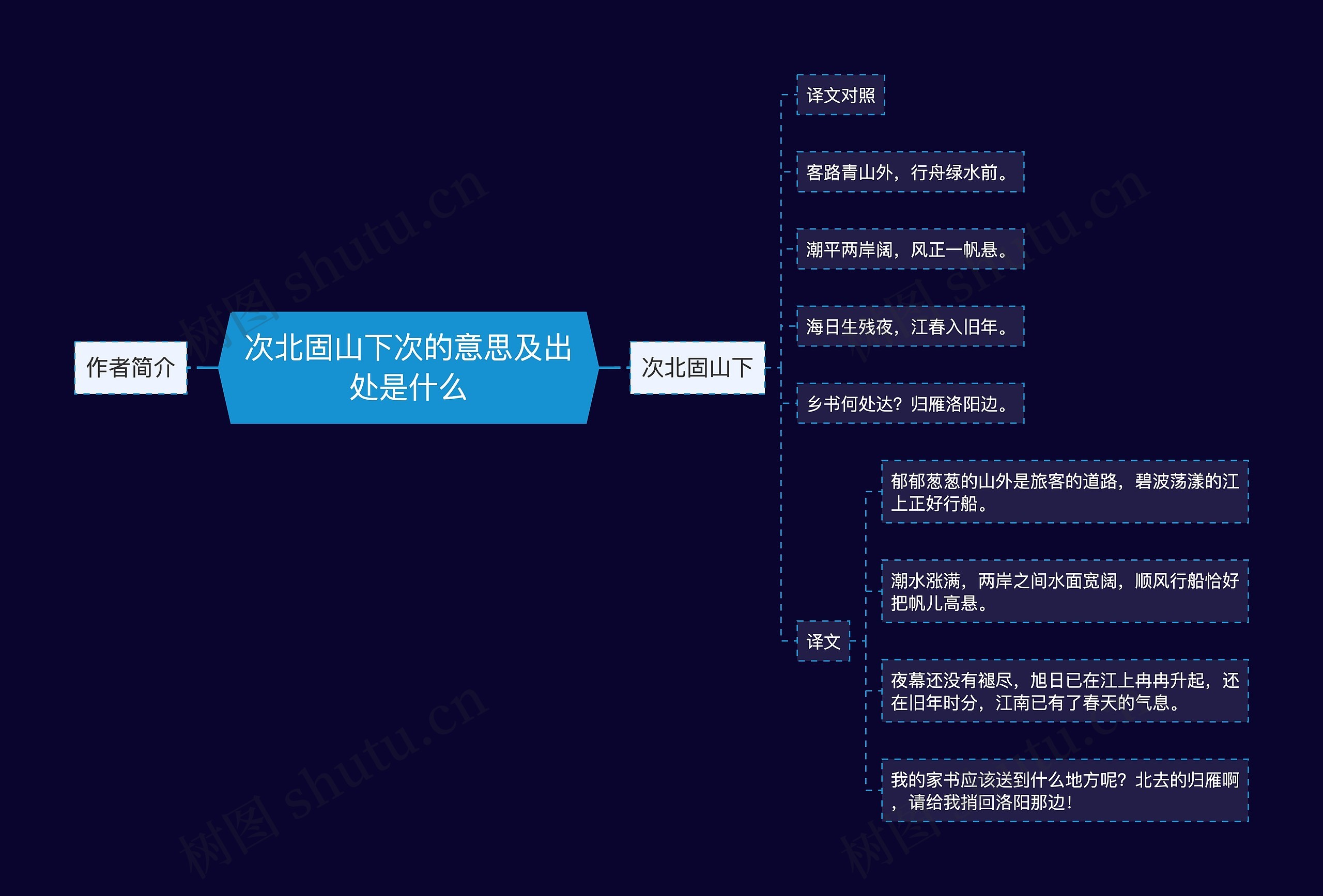 次北固山下次的意思及出处是什么