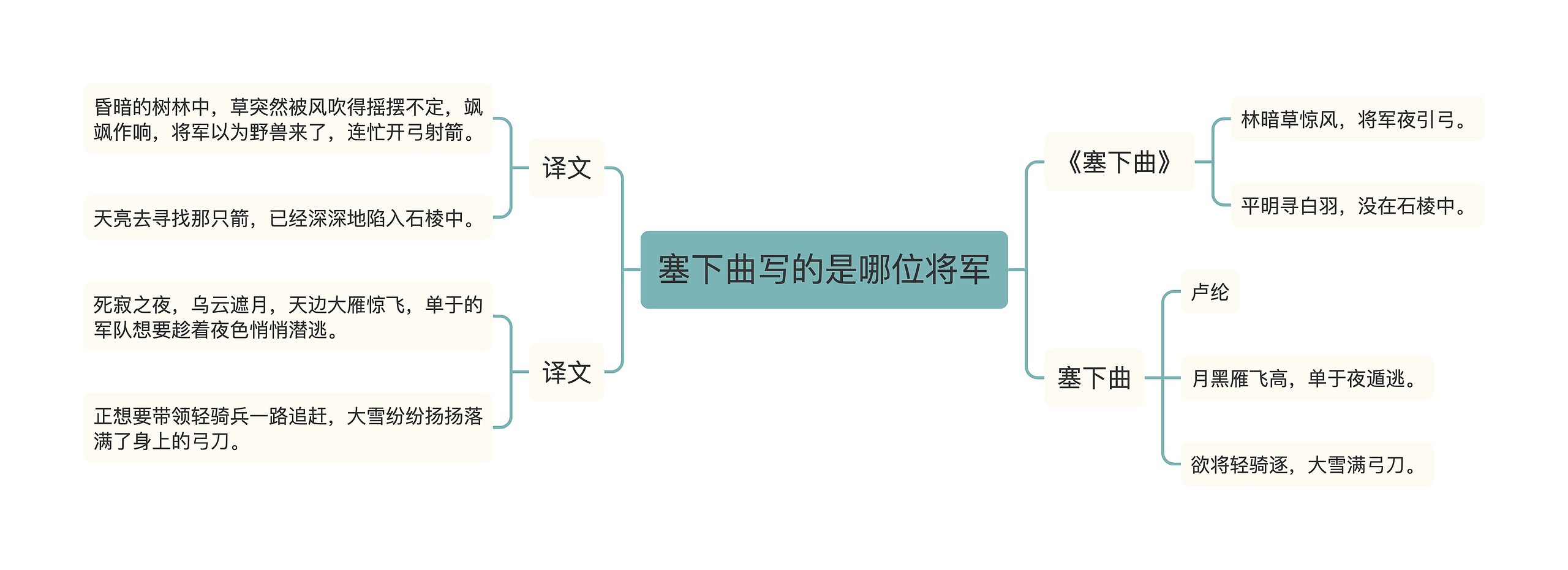 塞下曲写的是哪位将军