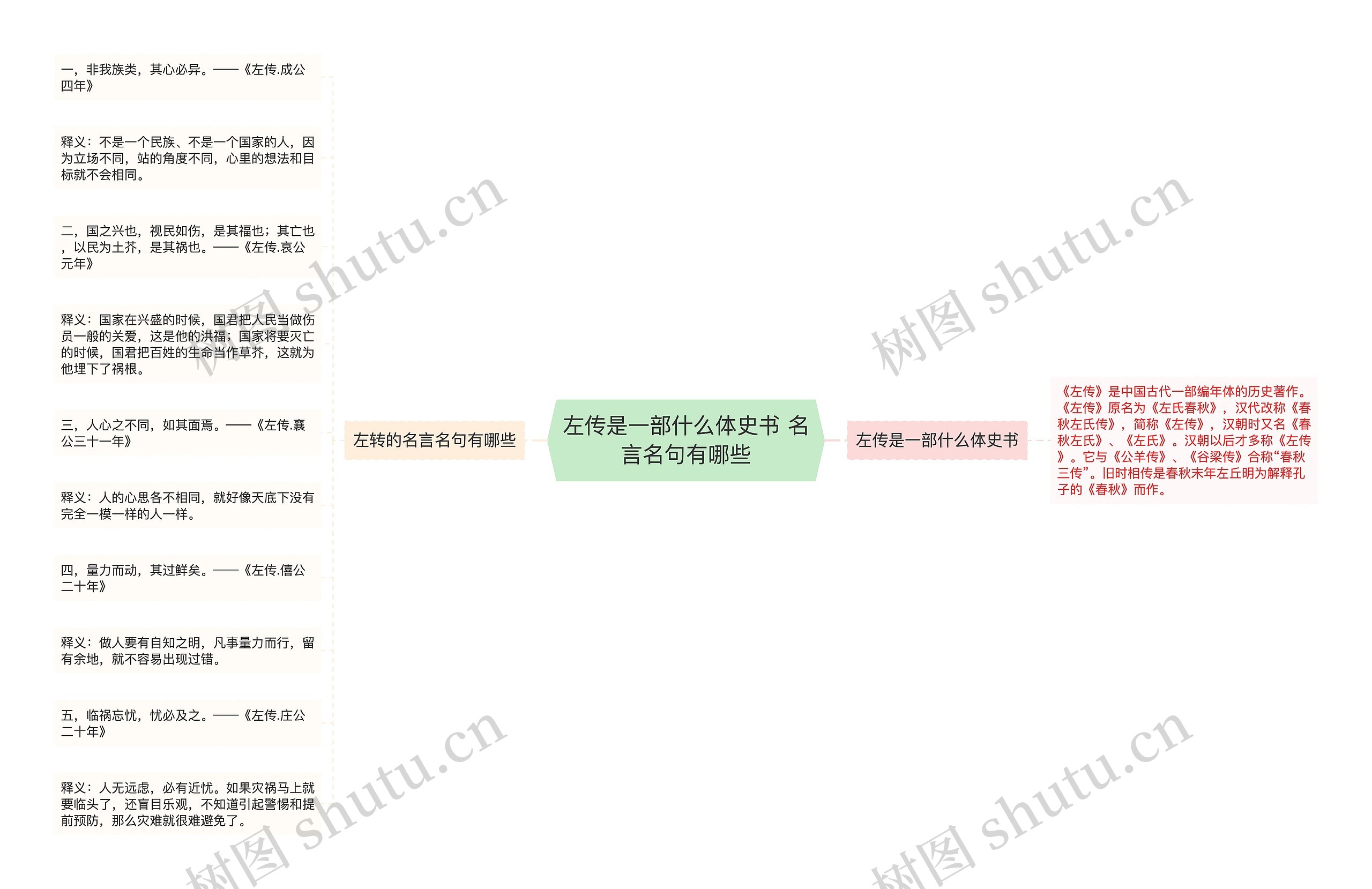 左传是一部什么体史书 名言名句有哪些