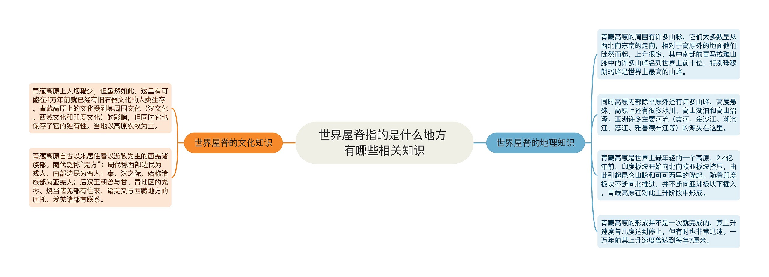 世界屋脊指的是什么地方 有哪些相关知识 世界屋脊指的是什么地方 有哪些相关知识