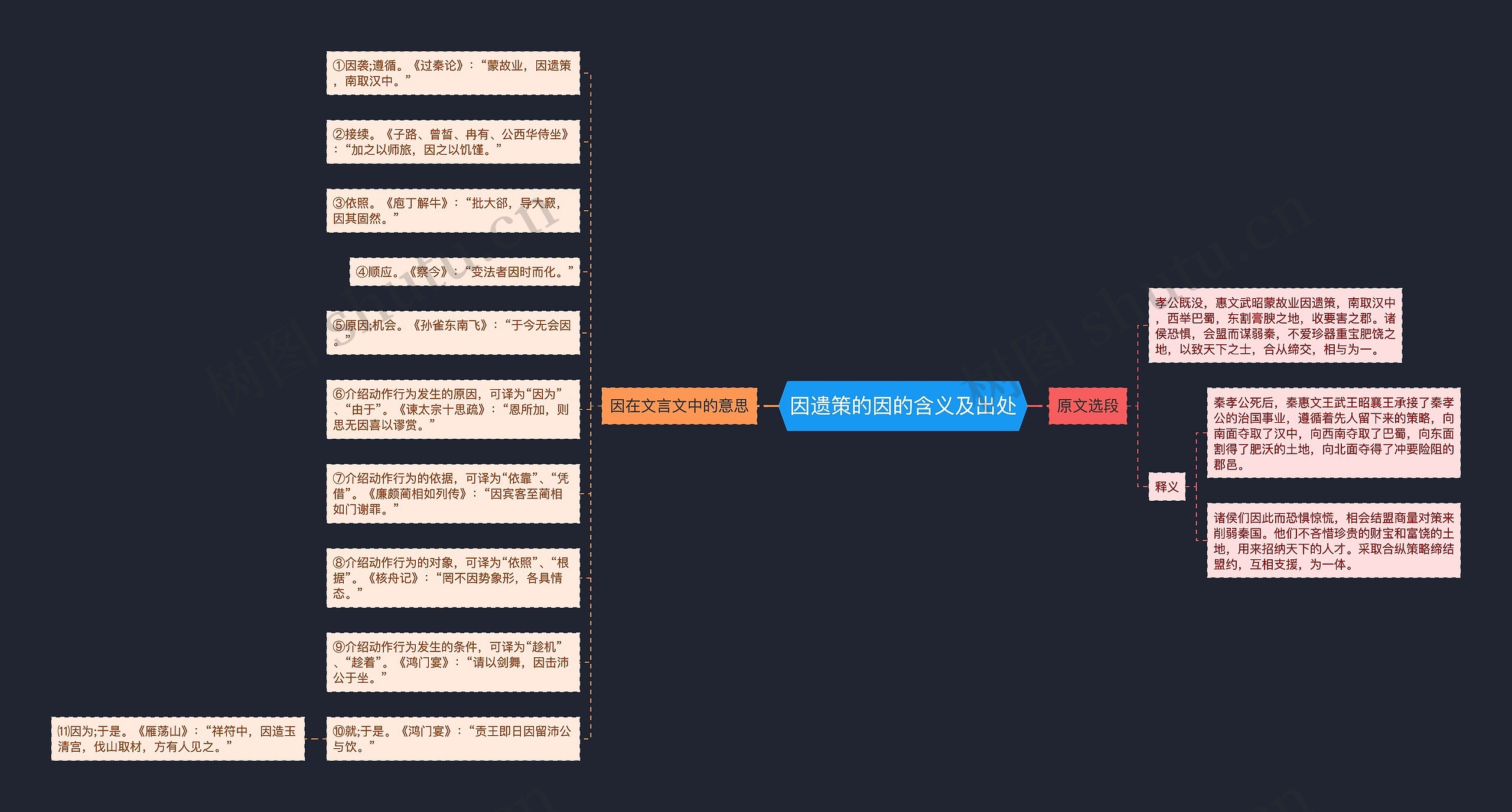 因遗策的因的含义及出处思维导图