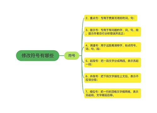 修改符号有哪些