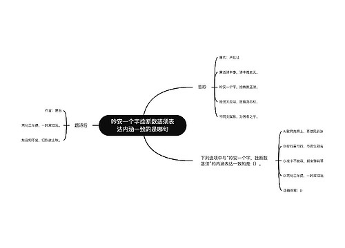 吟安一个字捻断数茎须表达内涵一致的是哪句